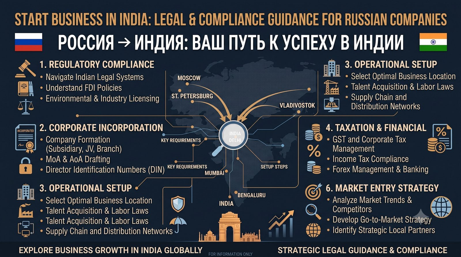India Entry Strategy