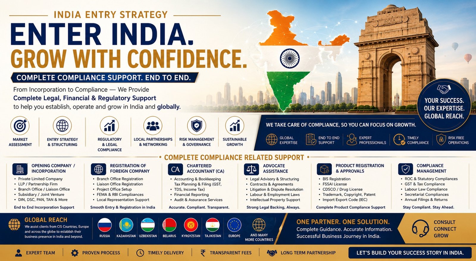 International Expansion — Expand Globally, Grow Confidently
